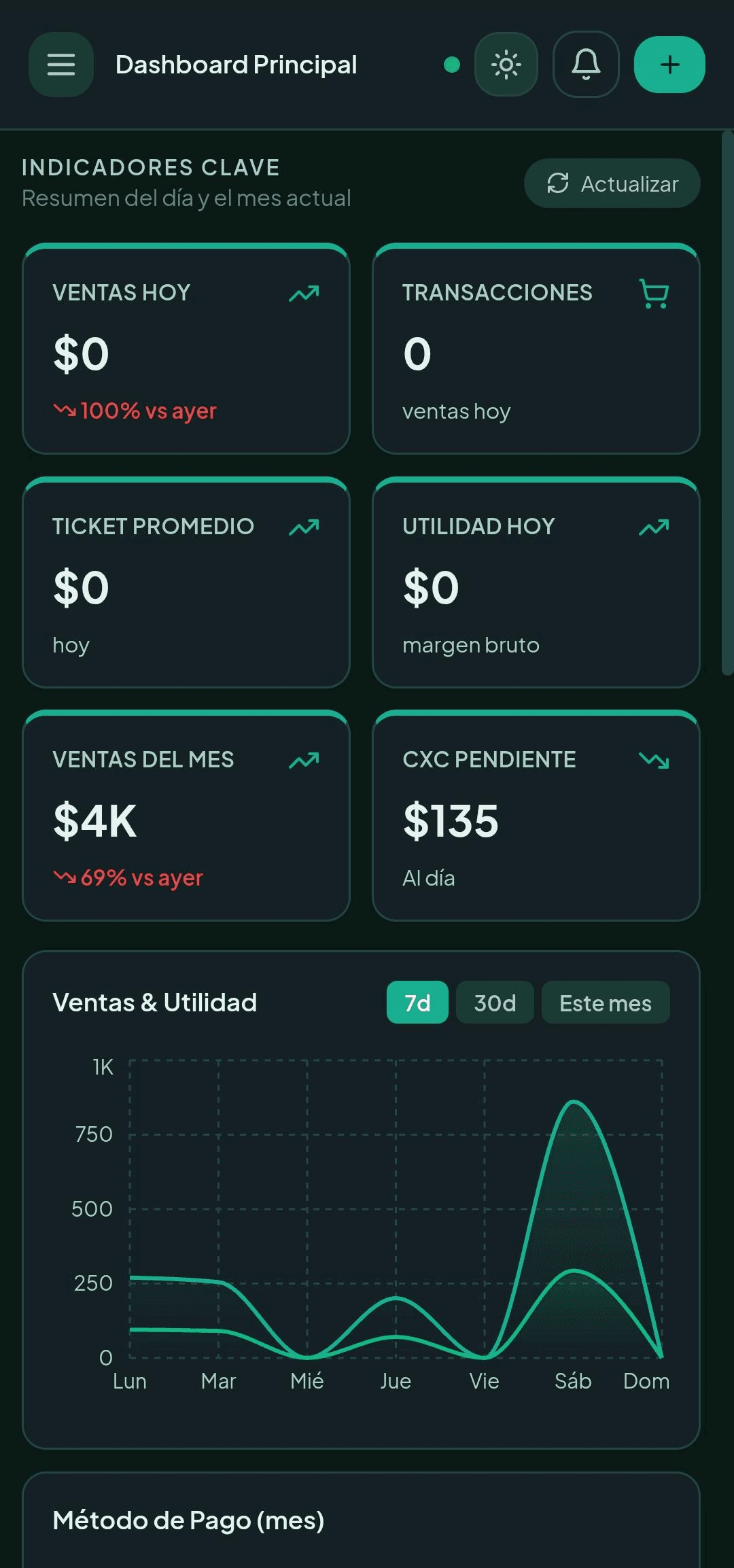 PyCore ERP — Dashboard en móvil